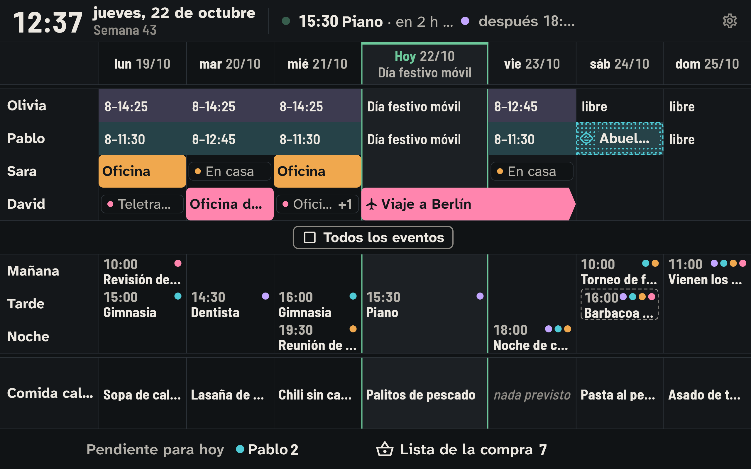 Los siete días del panel semanal